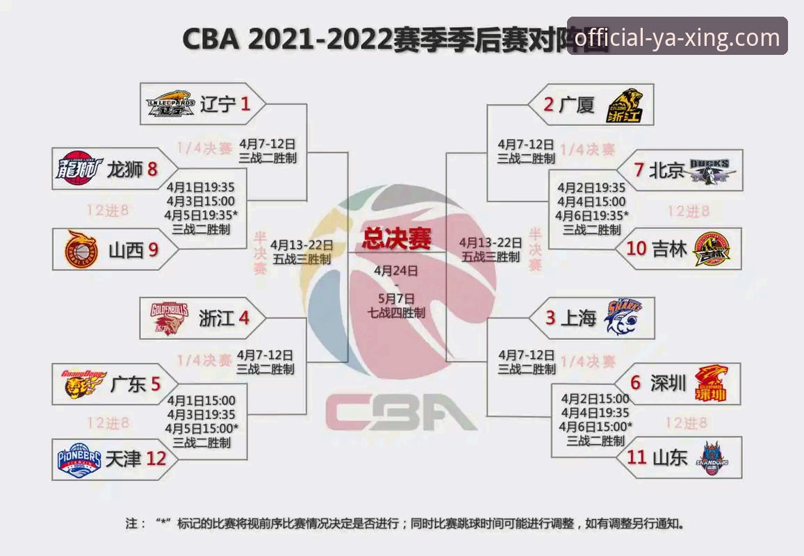 CBA季后赛观赛体验完整指南：从浙江逆转宁波看亚星娱乐平台赛事解读新方式